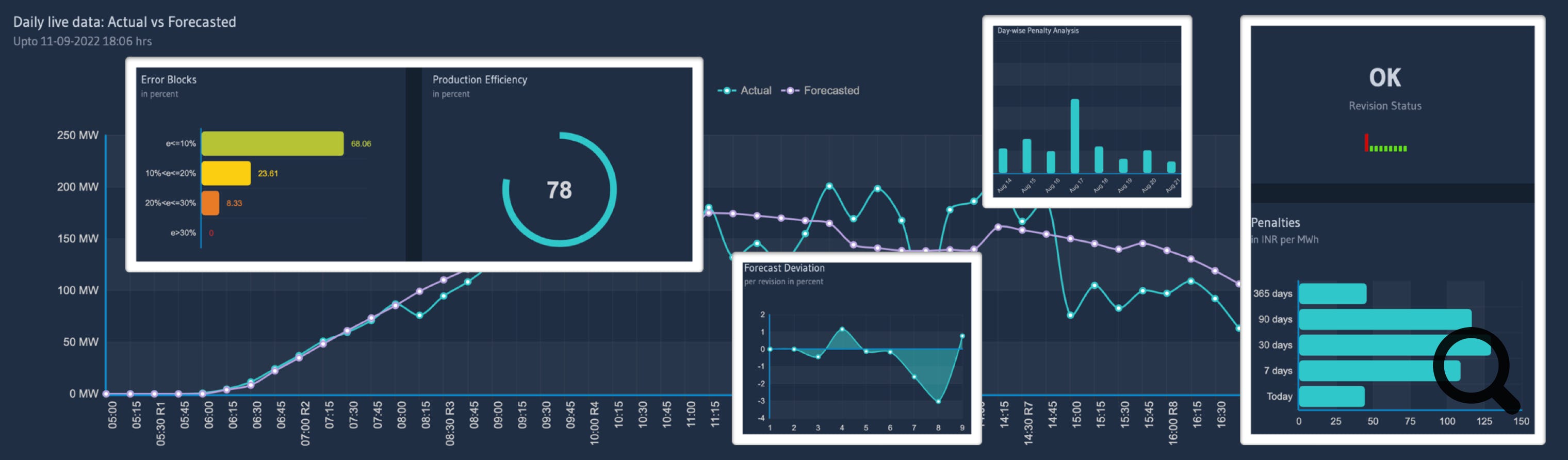 SEED dashboard