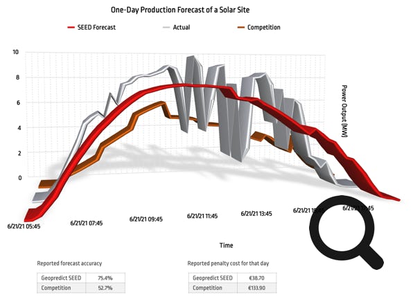 renewable power generation forecasting