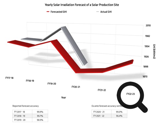 renewable energy resources forecasting