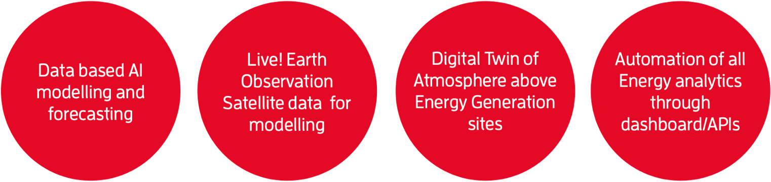 SEED energy forecasting advantages